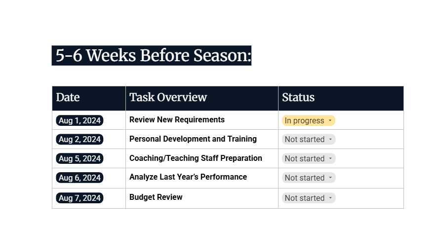 Task Overview Week 5-6.png